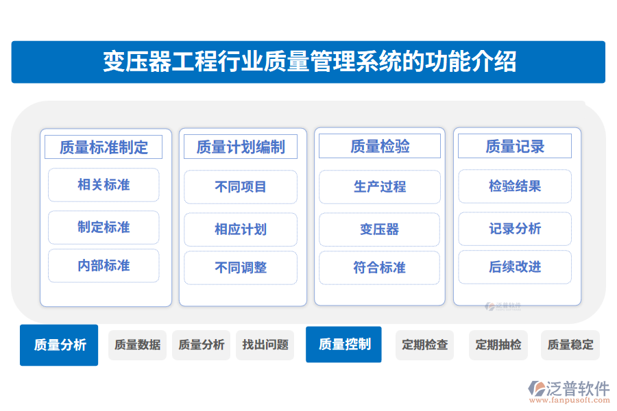 變壓器工程行業(yè)質(zhì)量管理系統(tǒng)的功能介紹