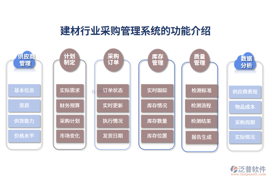 一、建材行業(yè)采購管理系統(tǒng)的功能介紹