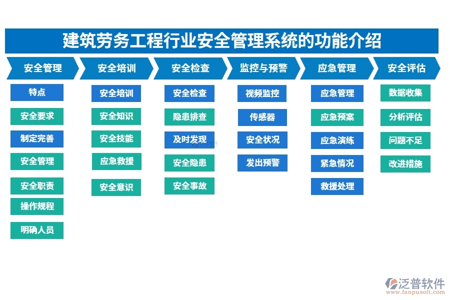 建筑勞務(wù)工程行業(yè)安全管理系統(tǒng)的功能介紹