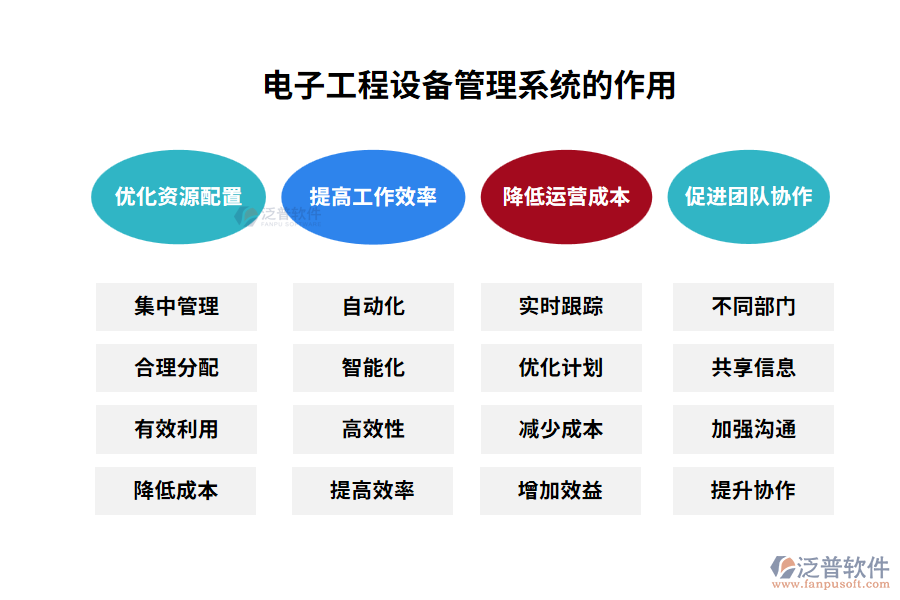 電子工程設備管理系統(tǒng)的作用