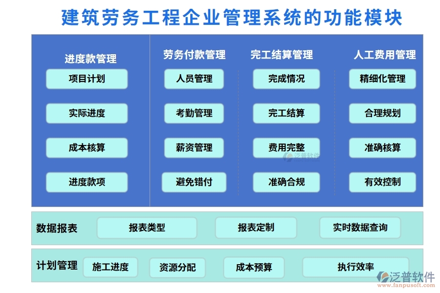 建筑勞務(wù)工程企業(yè)管理系統(tǒng)的功能模塊