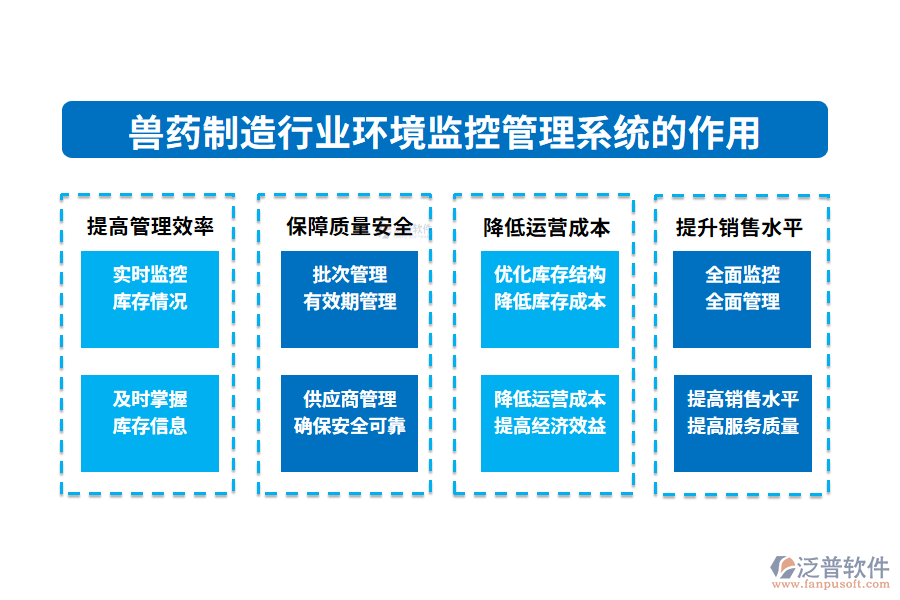 二、獸藥制造行業(yè)環(huán)境監(jiān)控管理系統(tǒng)的作用