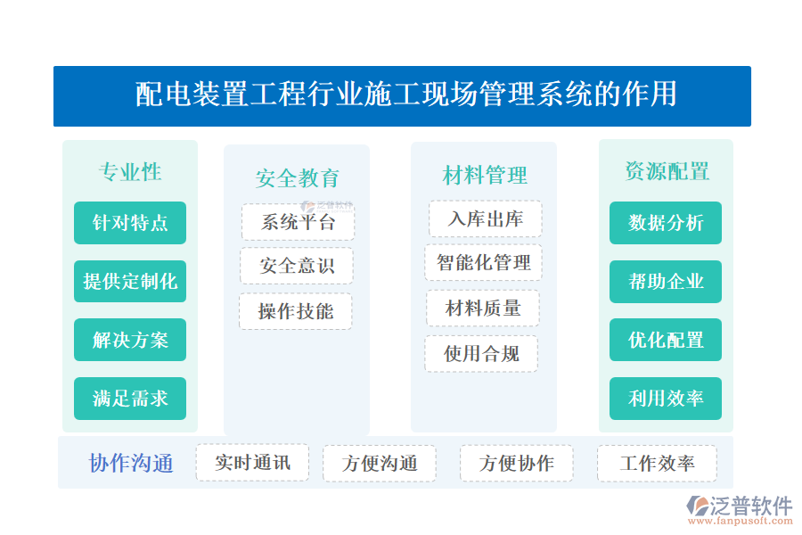 配電裝置工程行業(yè)施工現(xiàn)場(chǎng)管理系統(tǒng)的作用