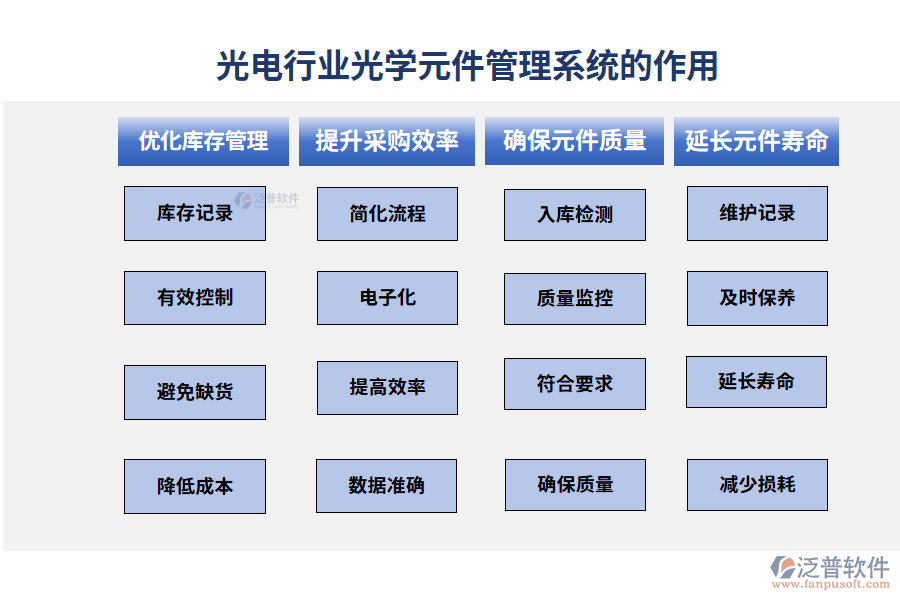 光電行業(yè)光學(xué)元件管理系統(tǒng)的作用