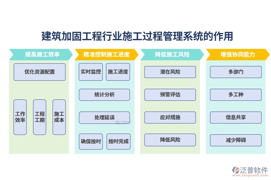 建筑加固工程行業(yè)施工過程管理系統(tǒng)的作用