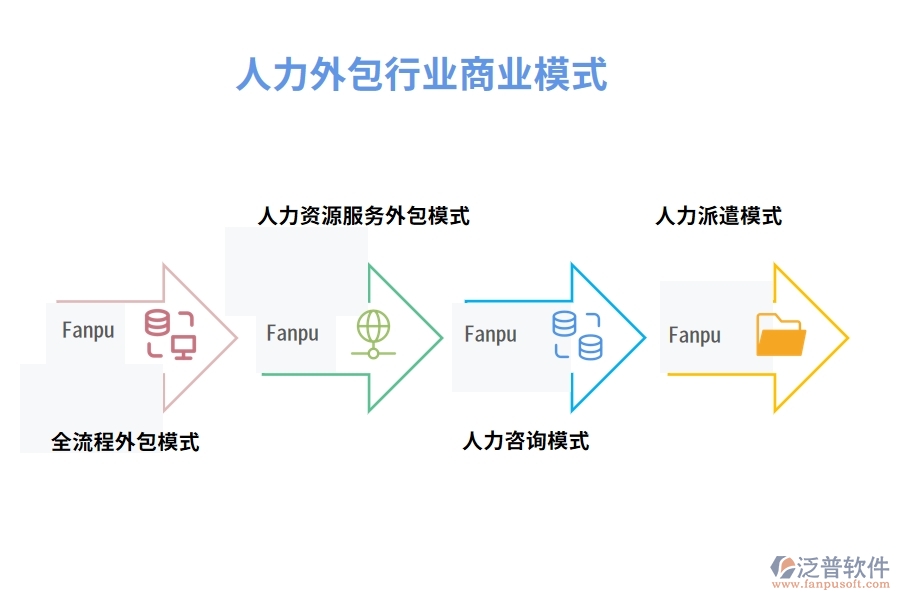 人力外包行業(yè)商業(yè)模式