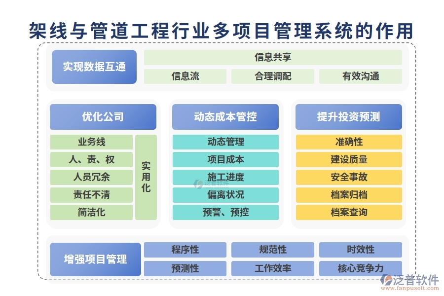 架線與管道工程行業(yè)多項目管理系統(tǒng)的作用