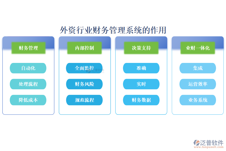 外資行業(yè)財務(wù)管理系統(tǒng)的作用