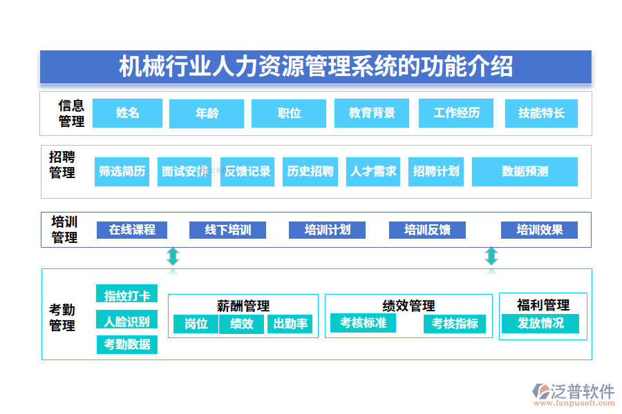 一、機(jī)械行業(yè)人力資源管理系統(tǒng)的功能介紹