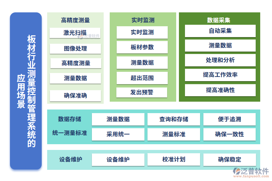 板材行業(yè)測(cè)量控制管理系統(tǒng)的應(yīng)用場(chǎng)景