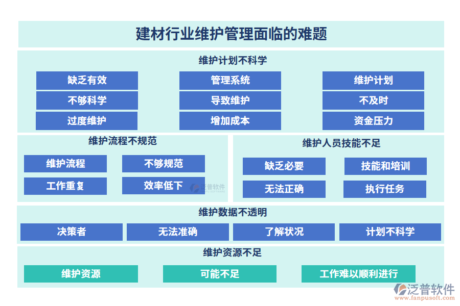 建材行業(yè)維護(hù)管理面臨的難題