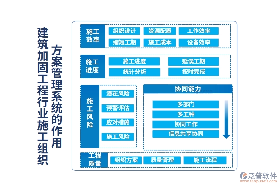 建筑加固工程行業(yè)施工組織方案管理系統(tǒng)的作用