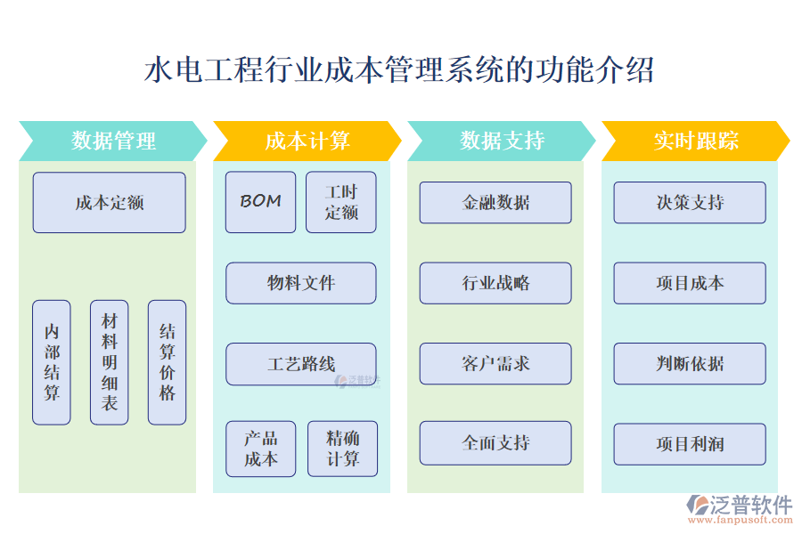 一、水電工程行業(yè)成本管理系統(tǒng)的功能介紹 