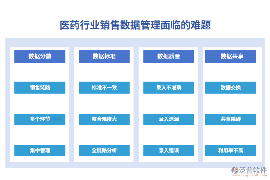 醫(yī)藥行業(yè)銷售數(shù)據(jù)管理面臨的難題