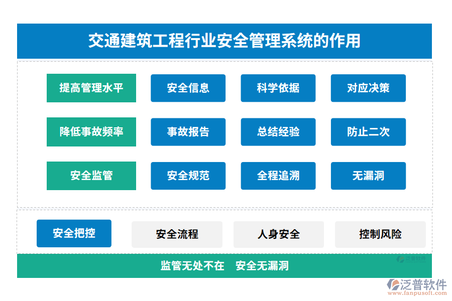 交通建筑工程行業(yè)安全管理系統(tǒng)的作用