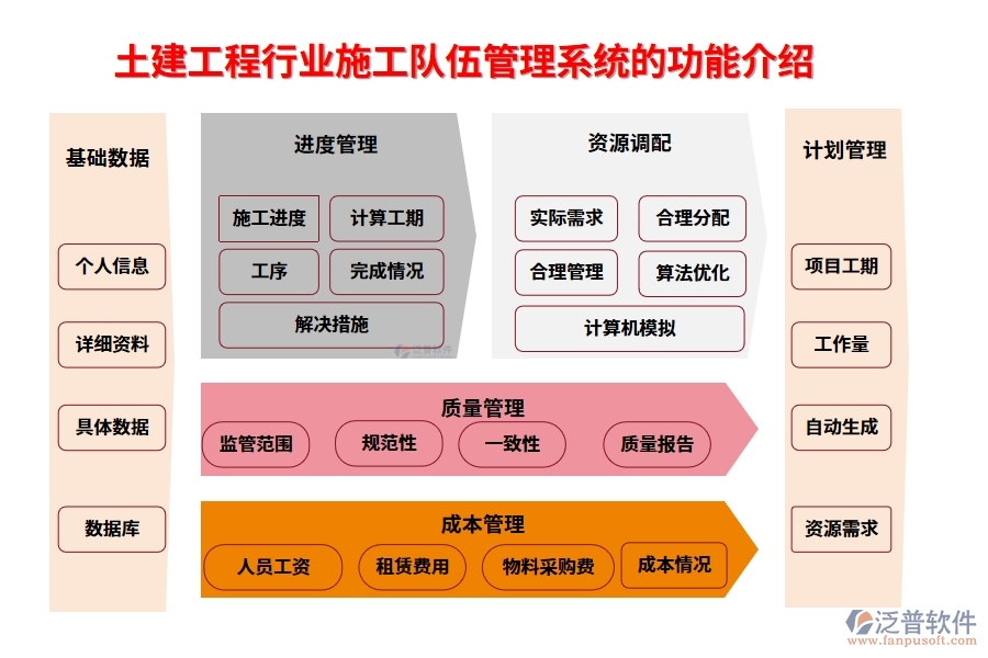 土建工程行業(yè)施工隊(duì)伍管理系統(tǒng)的功能介紹