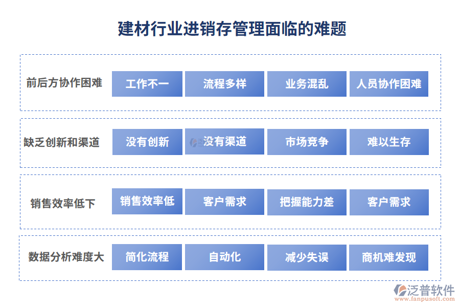 建材行業(yè)進銷存管理面臨的難題