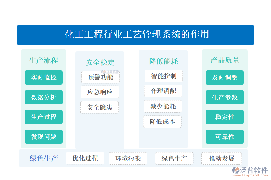 化工工程行業(yè)工藝管理系統(tǒng)的作用