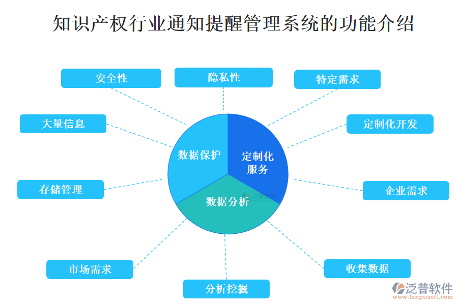 知識(shí)產(chǎn)權(quán)行業(yè)通知提醒管理系統(tǒng)的功能介紹