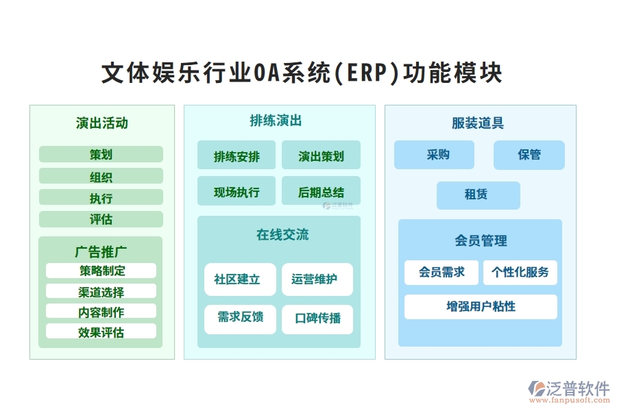 文體娛樂(lè)行業(yè)OA系統(tǒng)(ERP)功能模塊