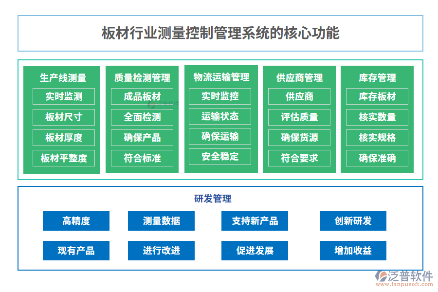 板材行業(yè)測(cè)量控制管理系統(tǒng)的核心功能