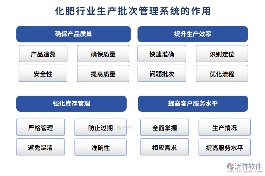 化肥行業(yè)生產批次管理系統(tǒng)的作用