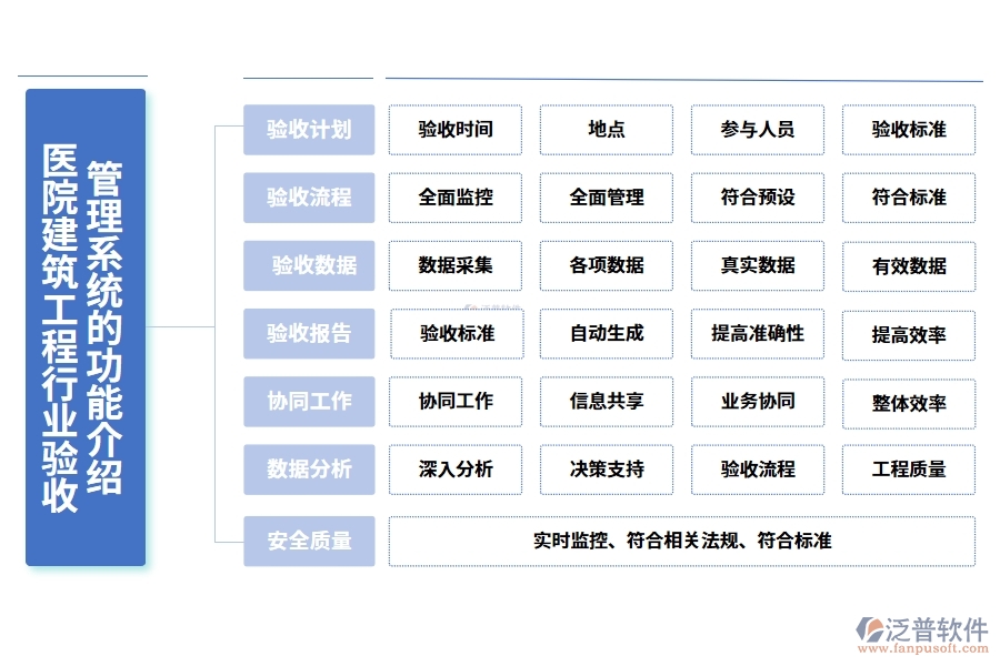 醫(yī)院建筑工程行業(yè)驗(yàn)收管理系統(tǒng)的功能介紹