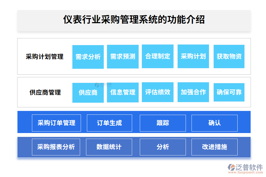 儀表行業(yè)采購管理系統(tǒng)的功能介紹