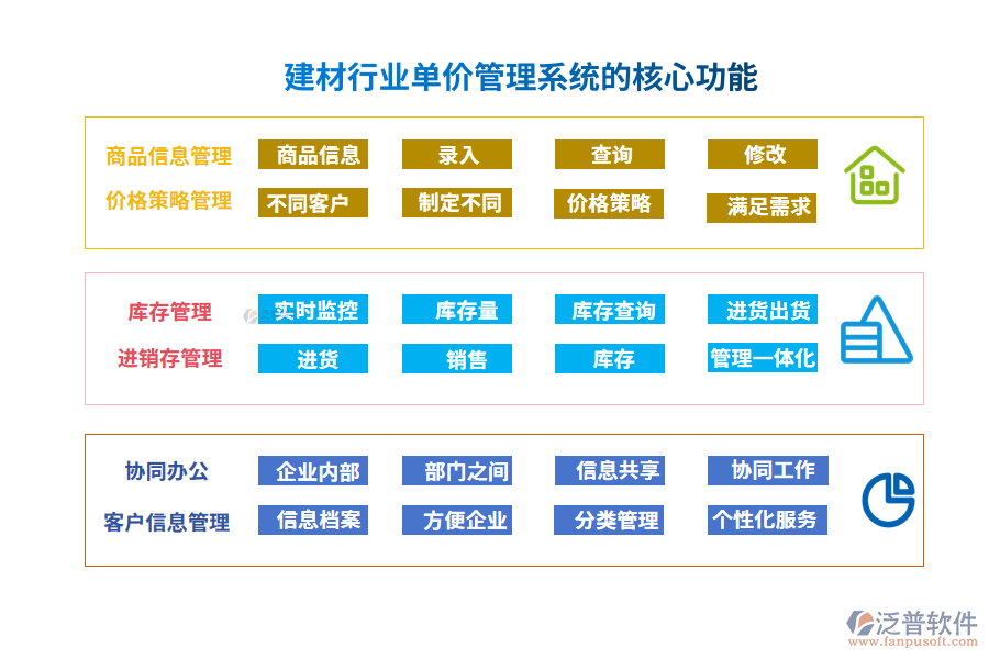 建材行業(yè)單價(jià)管理系統(tǒng)的核心功能