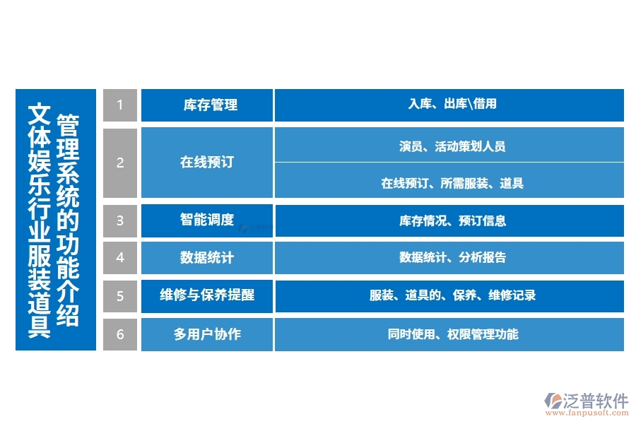 文體娛樂(lè)行業(yè)服裝道具管理系統(tǒng)的功能介紹