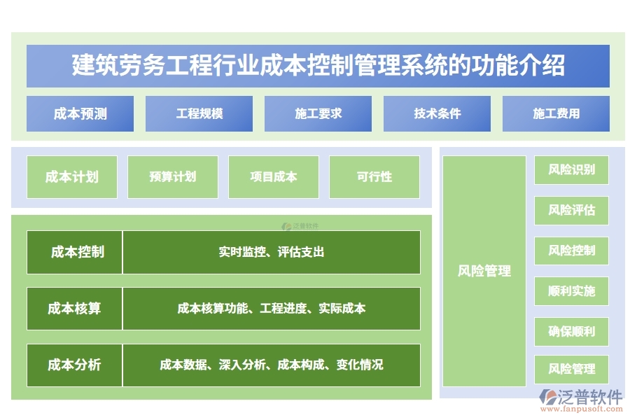 建筑勞務工程行業(yè)成本控制管理系統(tǒng)的功能介紹