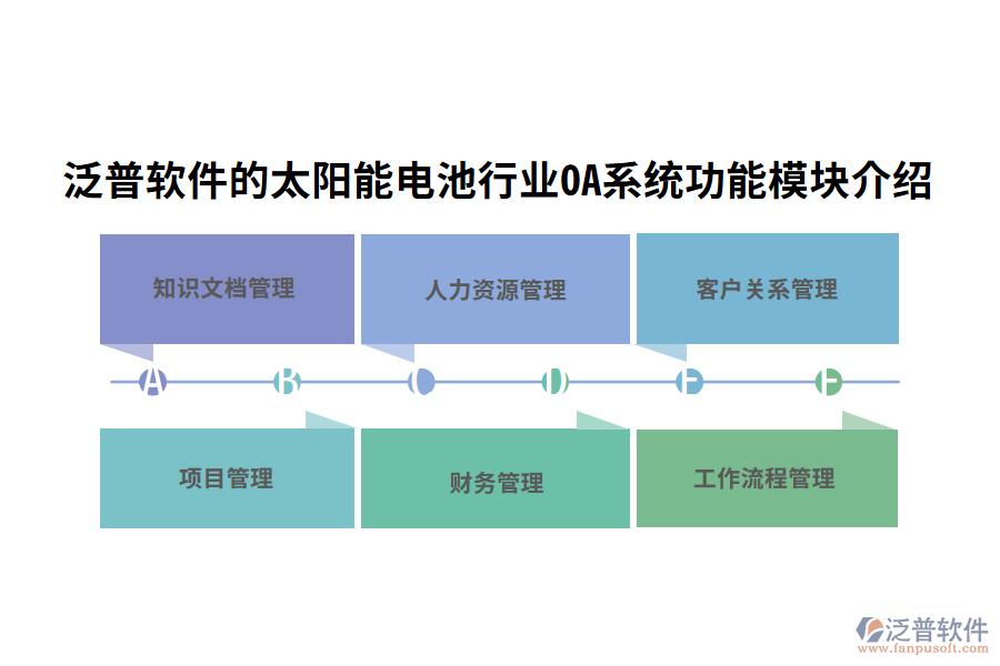 四、泛普軟件的太陽能電池行業(yè)OA系統(tǒng)功能模塊介紹