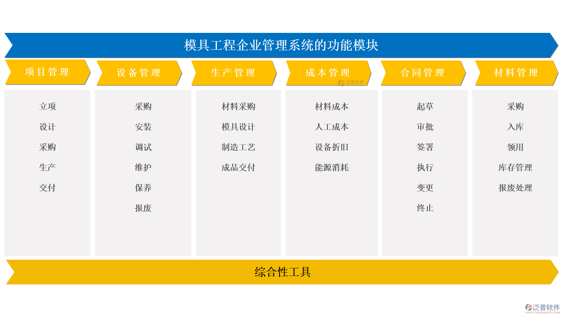 模具工程管理系統(tǒng)