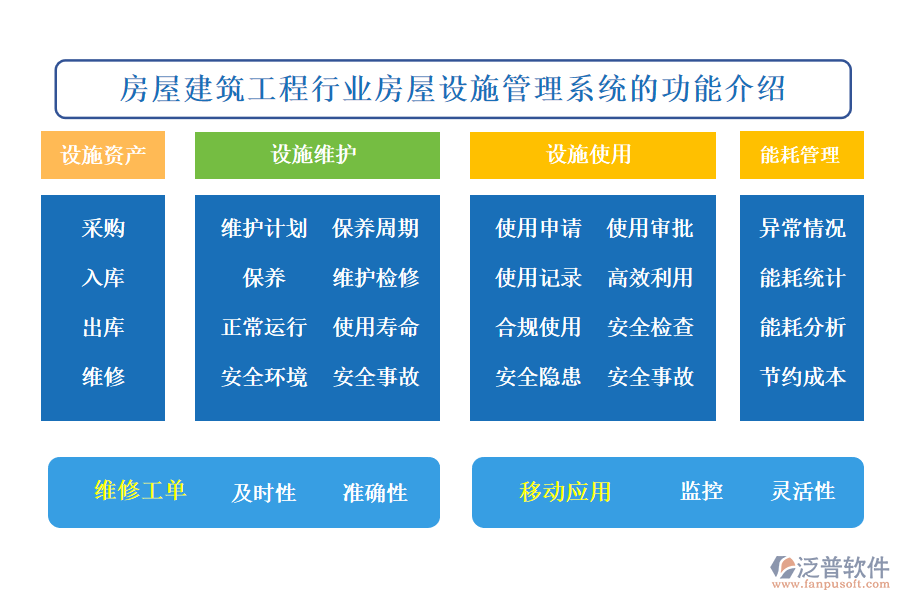 房屋建筑工程行業(yè)房屋設(shè)施管理系統(tǒng)的功能介紹