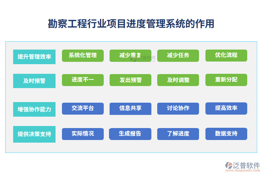 勘察工程項目進度管理系統(tǒng)的作用