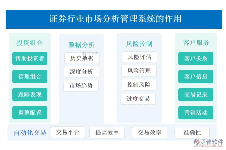 證券行業(yè)市場分析管理系統(tǒng)的作用