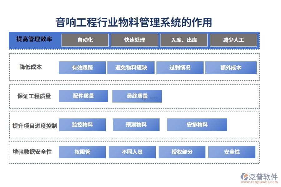 音響工程行業(yè)物料管理系統(tǒng)的作用