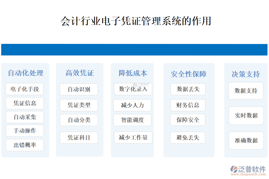 二、會(huì)計(jì)行業(yè)電子憑證管理系統(tǒng)的作用 