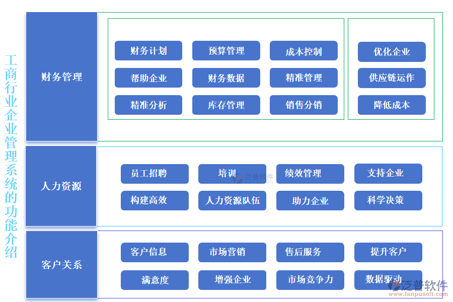 工商行業(yè)企業(yè)管理系統(tǒng)的功能介紹