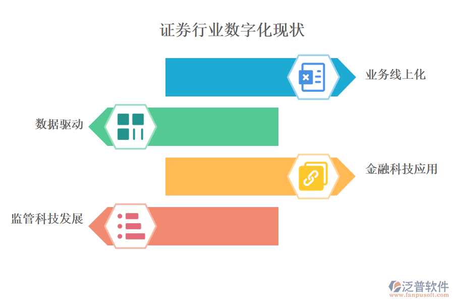 證券行業(yè)數(shù)字化現(xiàn)狀