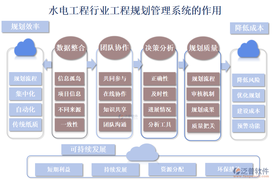 二、水電工程行業(yè)工程規(guī)劃管理系統(tǒng)的作用 