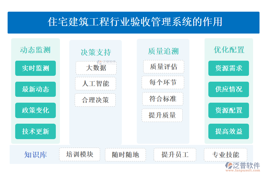 住宅建筑工程行業(yè)驗(yàn)收管理系統(tǒng)的作用