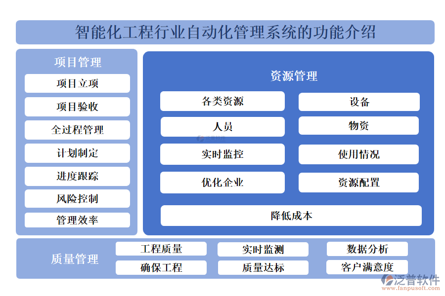 智能化工程行業(yè)自動化管理系統(tǒng)的功能介紹