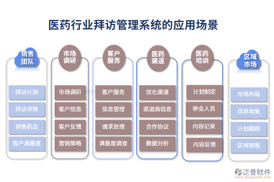 二、醫(yī)藥行業(yè)拜訪管理系統(tǒng)的應(yīng)用場(chǎng)景