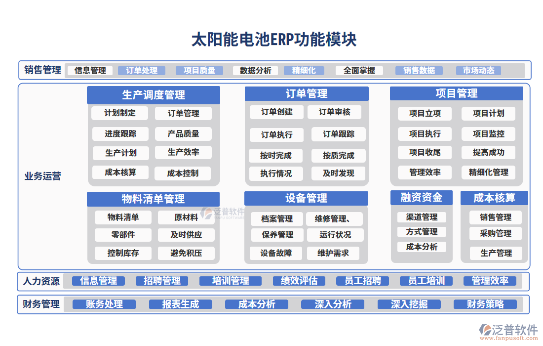 太陽(yáng)能電池ERP系統(tǒng)的功能模塊