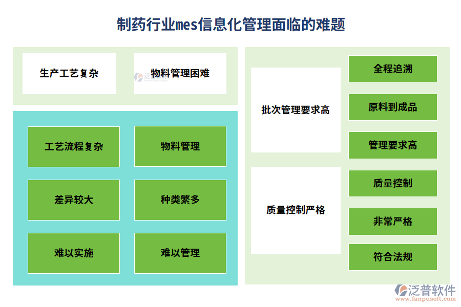 制藥行業(yè)mes信息化管理面臨的難題