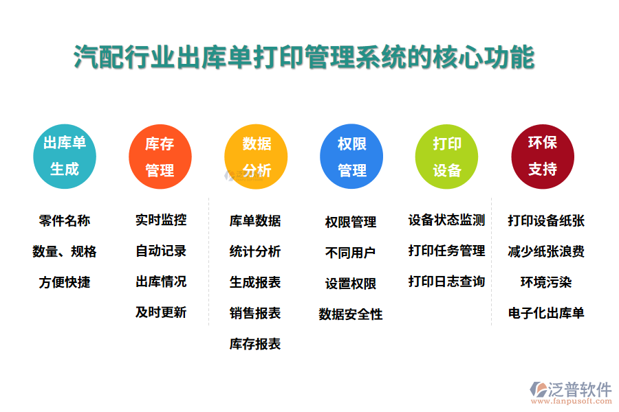 三、汽配行業(yè)出庫單打印管理系統(tǒng)的核心功能