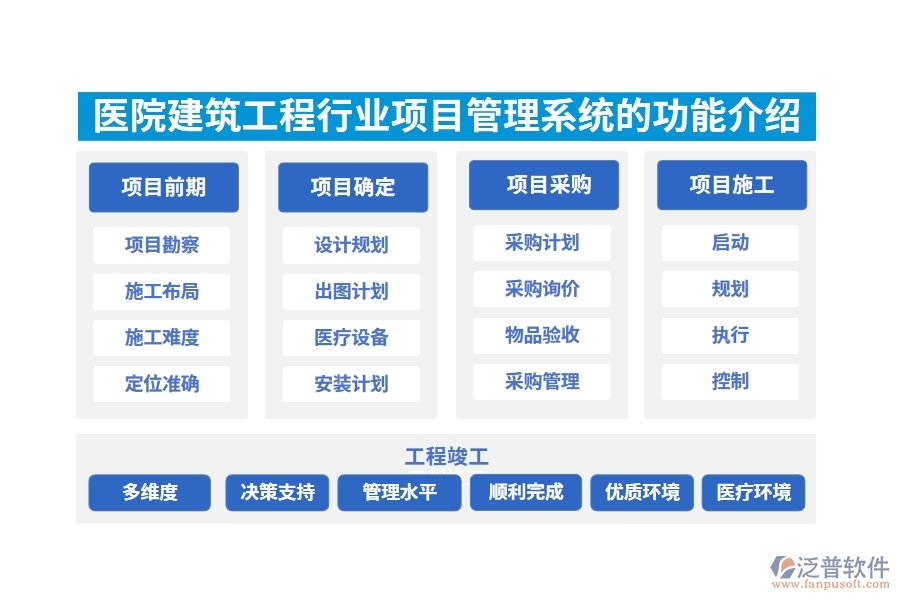 醫(yī)院建筑工程行業(yè)項目管理系統(tǒng)的功能介紹