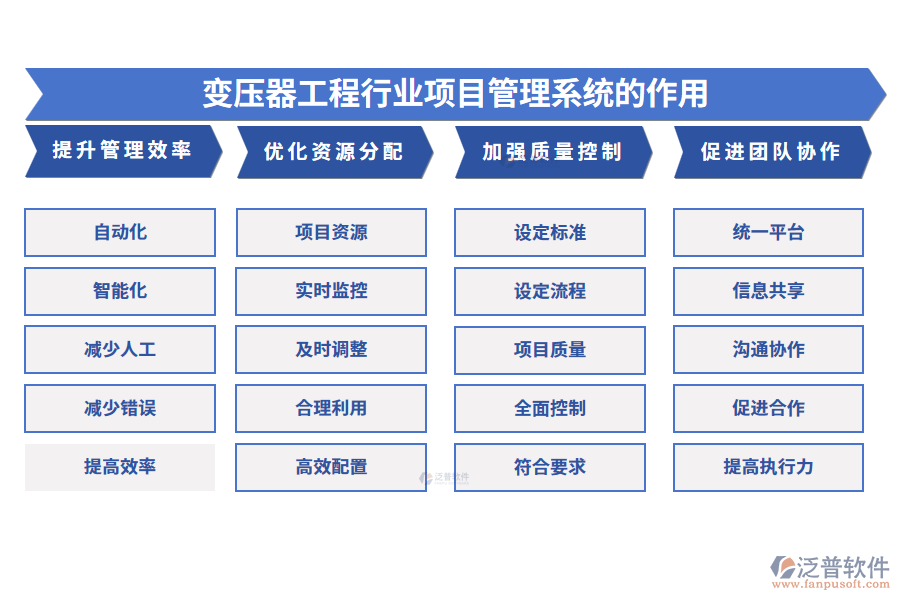 變壓器工程行業(yè)項目管理系統(tǒng)的作用