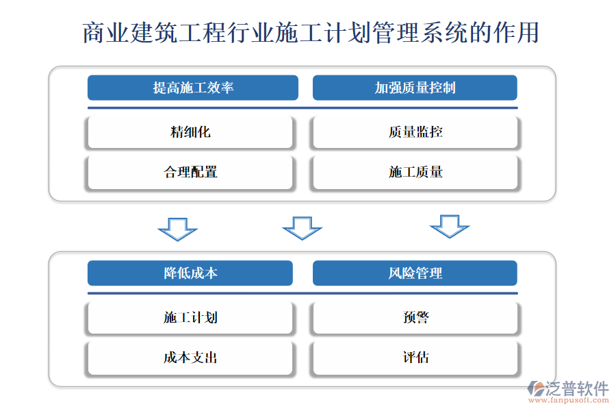 商業(yè)建筑工程行業(yè)施工計劃管理系統(tǒng)的作用